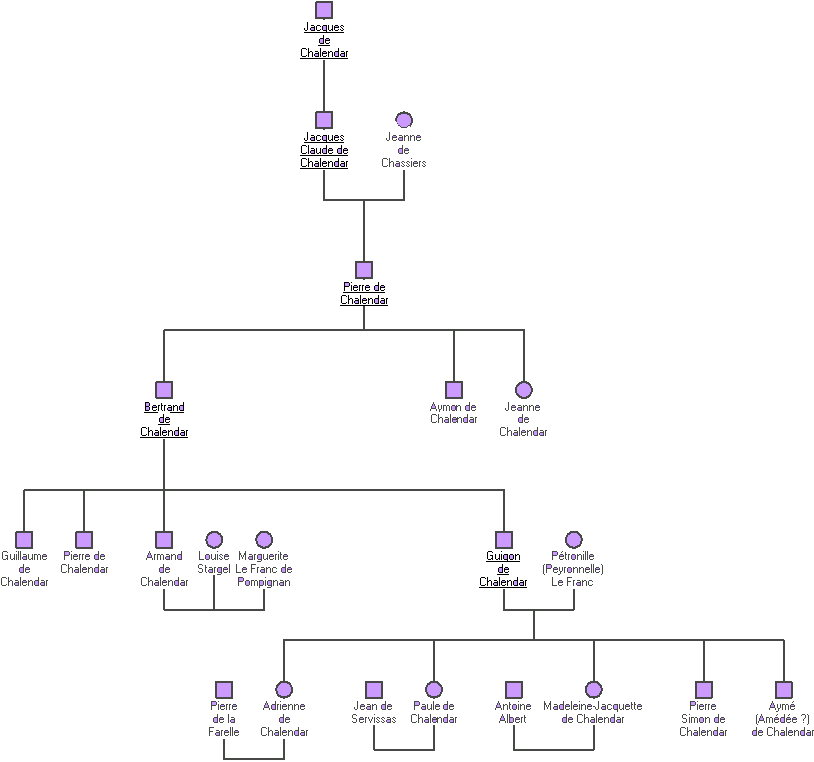 Arbre des premiers Chalendar